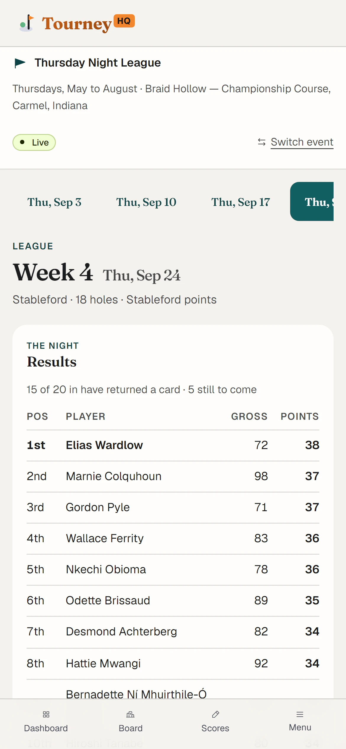 A league week: the night's Stableford results, with 17 of 20 cards returned and three still to come.