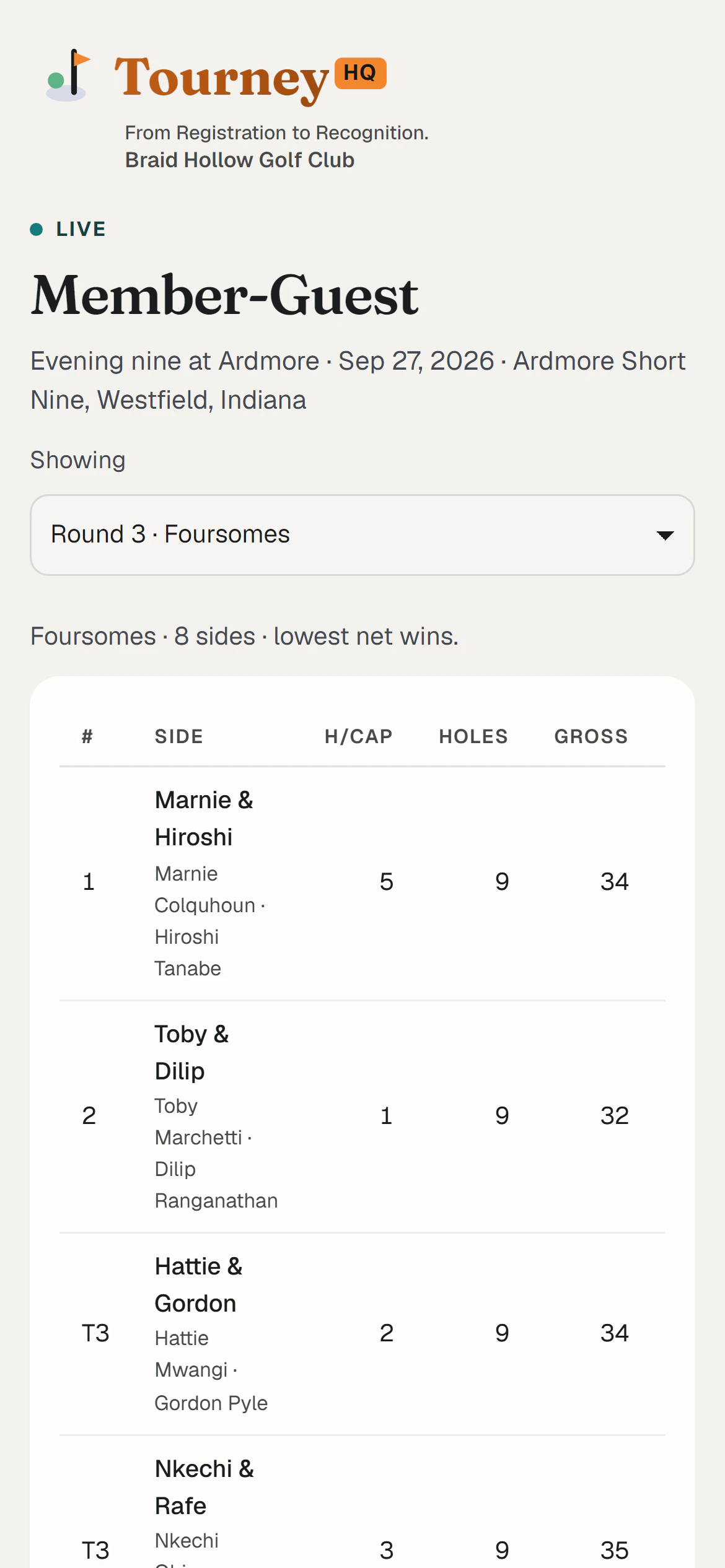 A live pairs board: sides, their handicaps, holes played and gross, lowest net wins.