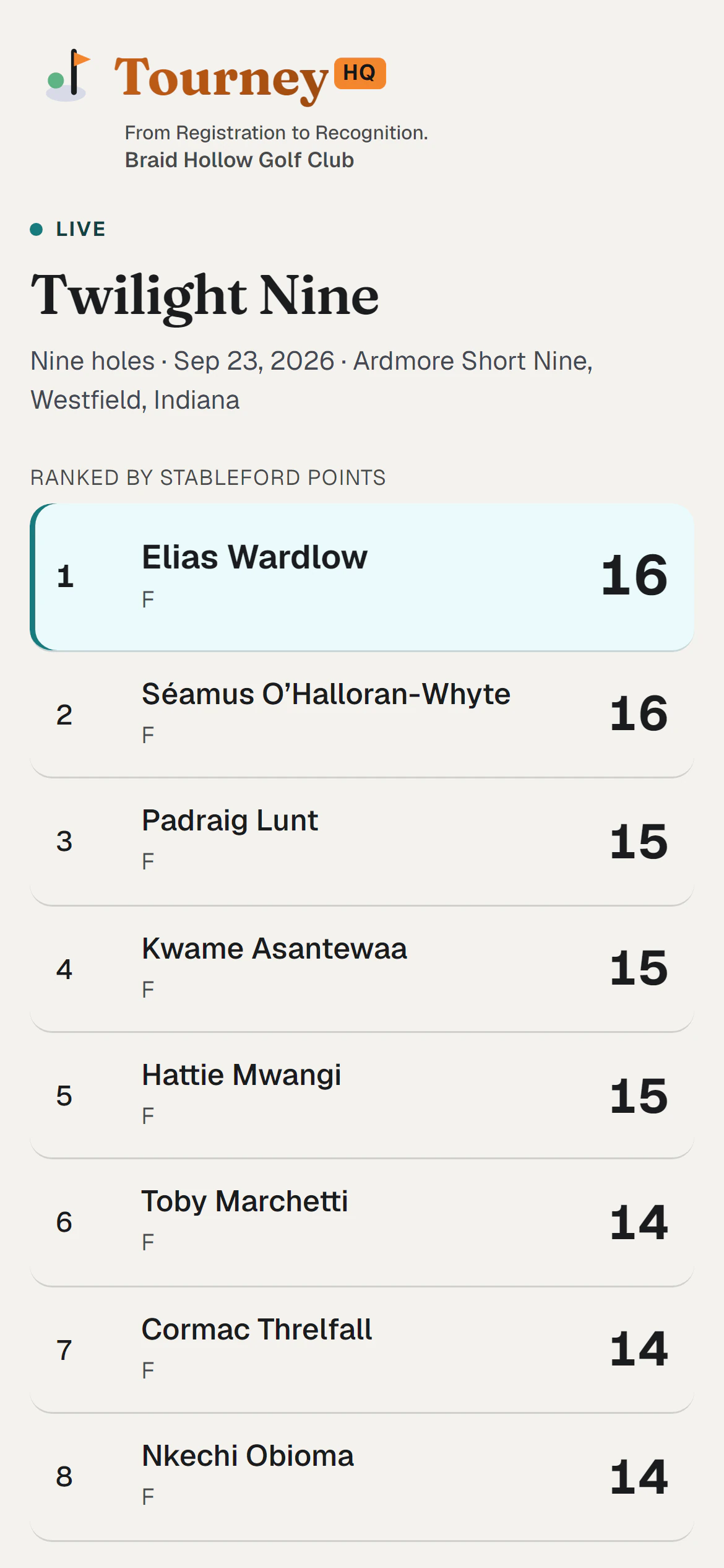 A live public board ranked by Stableford points.