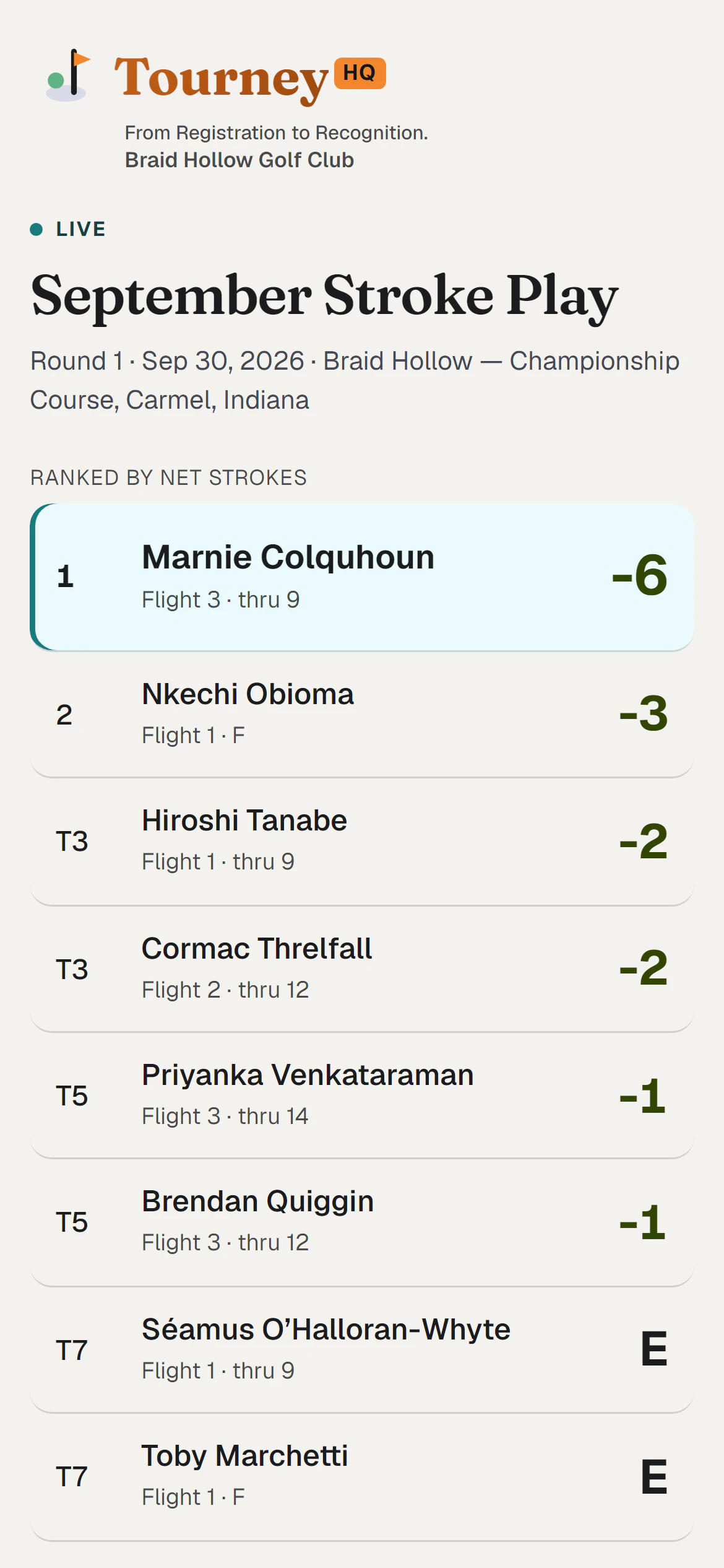 The public live board on a phone: the round, and the field ranked by net strokes, the leader highlighted.