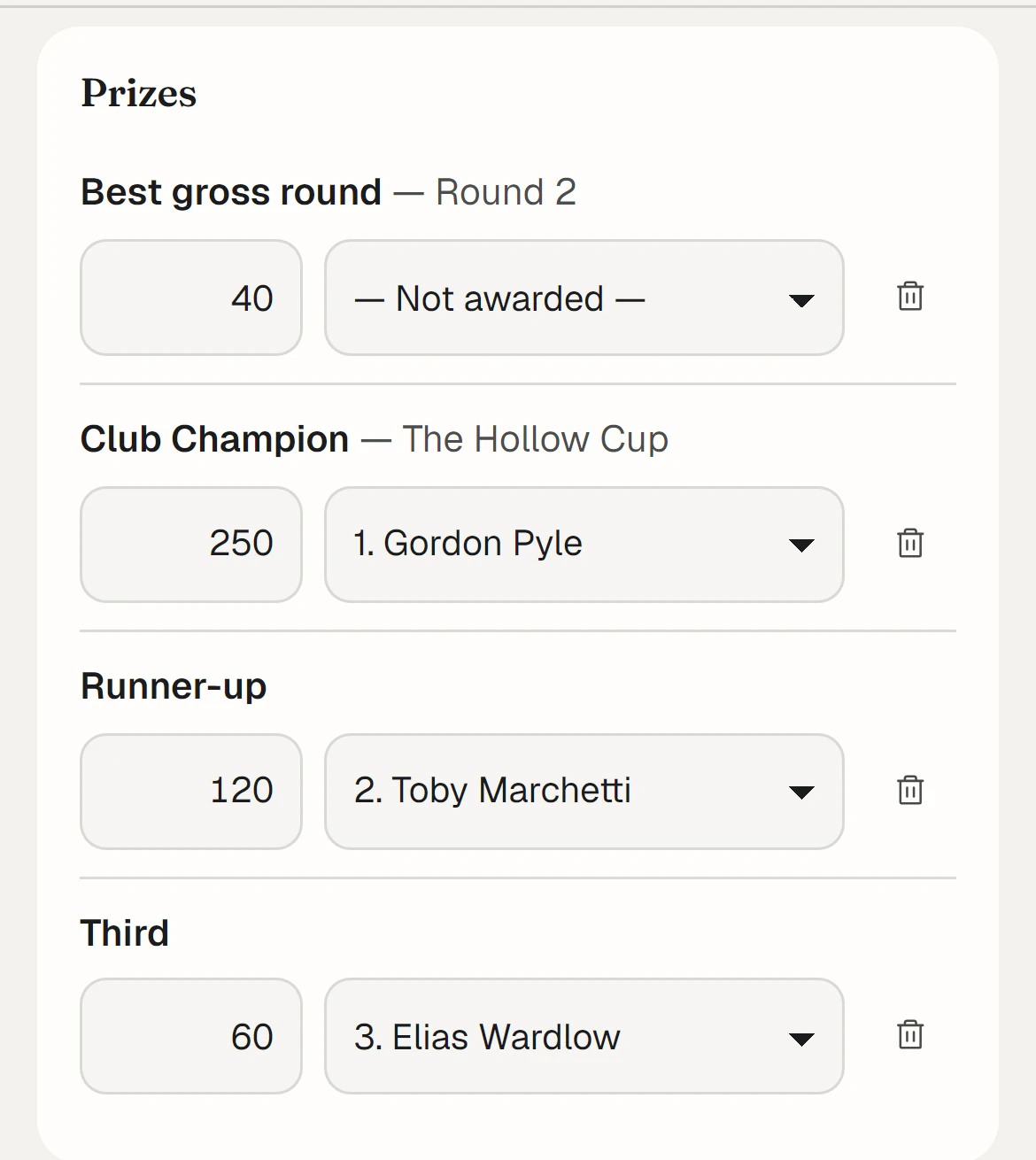The organizer's prizes: Club Champion, 250, awarded to the winner; runner-up 120 and third 60 awarded in finishing order; best gross round not yet awarded.
